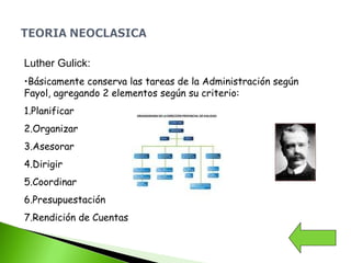 Luther Gulick:
•Básicamente conserva las tareas de la Administración según
Fayol, agregando 2 elementos según su criterio:
1.Planificar
2.Organizar
3.Asesorar
4.Dirigir
5.Coordinar
6.Presupuestación
7.Rendición de Cuentas
 