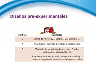 Diseños pre-experimentalesEn una investigación pre-experimental no existe la posibilidad de comparación de grupos. Por lo cual este tipo de diseño consiste en administrar un tratamiento o estímulo en la modalidad de sólo posprueba o en la de preprueba-postpruebaModalidades:Estudio de caso con una sola mediciónDiseño de preprueba-postprueba con un solo grupoHernández (2008)