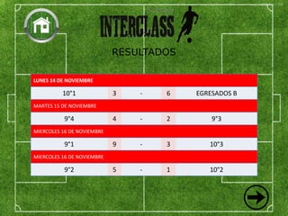 RESULTADOS
LUNES 14 DE NOVIEMBRE
10°1 3 - 6 EGRESADOS B
MARTES 15 DE NOVIEMBRE
9°4 4 - 2 9°3
MIERCOLES 16 DE NOVIEMBRE
9°1 9 - 3 10°3
MIERCOLES 16 DE NOVIEMBRE
9°2 5 - 1 10°2
 
