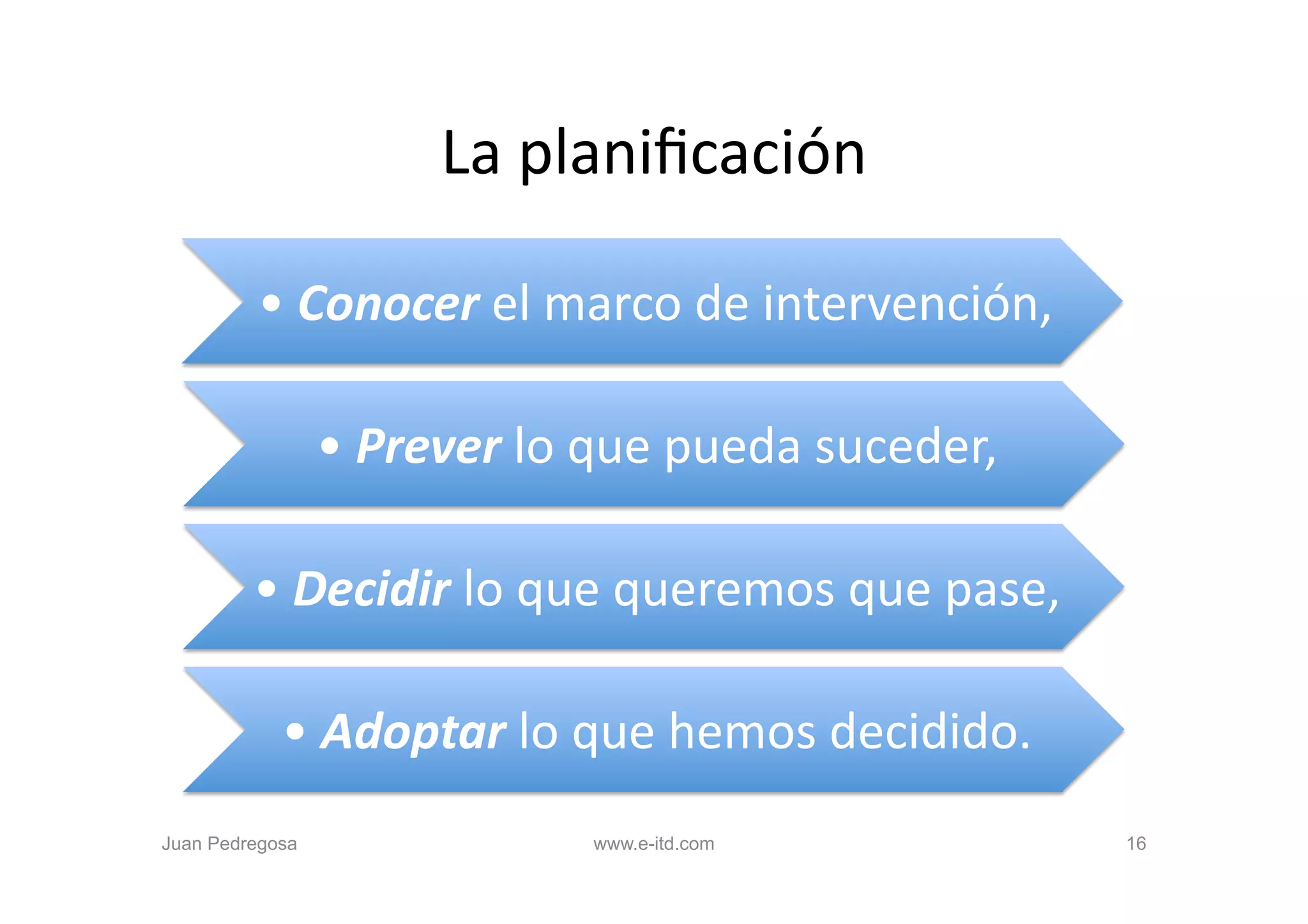 La	
  planiﬁcación	
  

         •	
  Conocer	
  el	
  marco	
  de	
  intervención,	
  

                 •	
  Prever	
  lo	
  que	
  pueda	
  suceder,	
  

         •	
  Decidir	
  lo	
  que	
  queremos	
  que	
  pase,	
  

            •	
  Adoptar	
  lo	
  que	
  hemos	
  decidido.	
  
Juan Pedregosa                      www.e-itd.com                    16
 