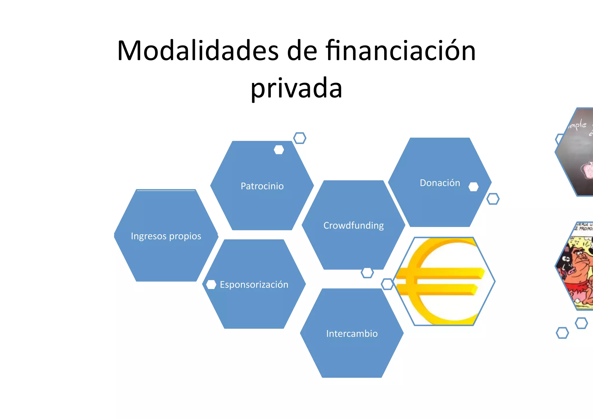 Modalidades	
  de	
  ﬁnanciación	
  
         privada	
  

                                Patrocinio	
                        Donación	
  



                                                 Crowdfunding	
  
 Ingresos	
  propios	
  



                           Esponsorización	
  



                                                 Intercambio	
  
 