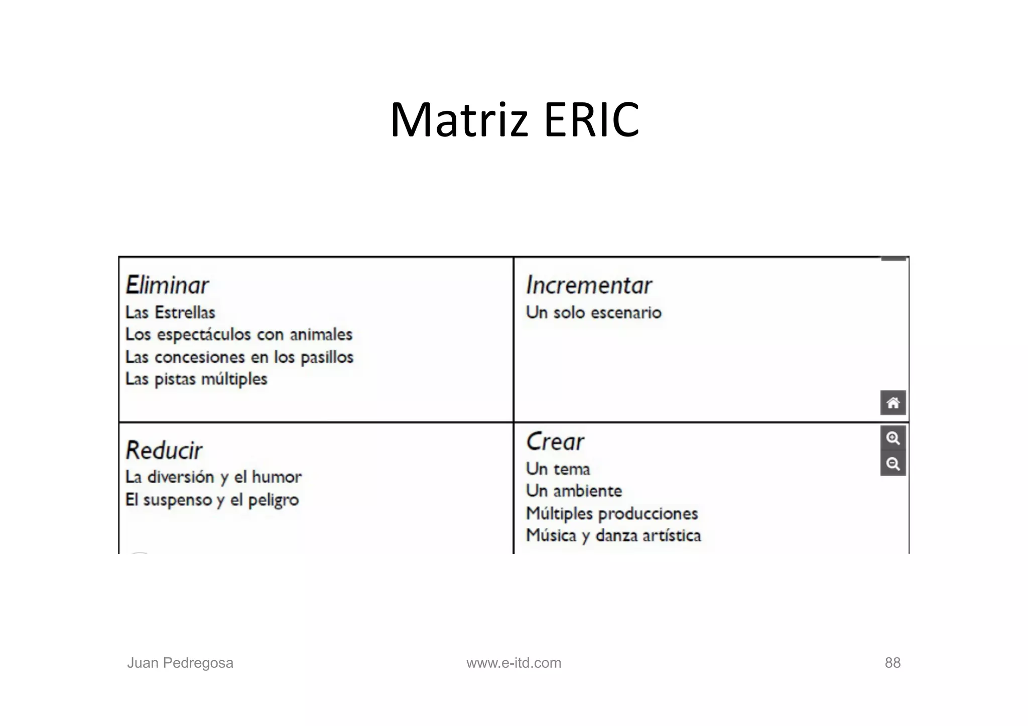 Matriz	
  ERIC	
  




Juan Pedregosa        www.e-itd.com   88
 