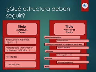 ¿Qué estructura deben
seguir?
Título
Autores/as
Centro
Introducción (hipótesis,
objetivo…)
Metodología (instrumentos,
materiales, métodos…)
Resultados
Conclusiones
Título
Autores/as
Centro
Introducción y Justificación
Contextualización
Contribución al desarrollo de las competencias básicas de E.P.
Objetivos didácticos
Contenidos
Metodología (elementos)
Evaluación
Referencias bibliográficas
Anexos
 