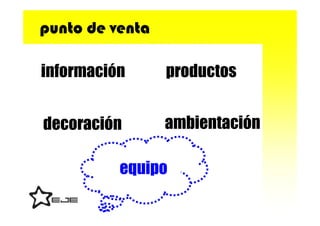 punto de venta

información      productos


decoración       ambientación

          equipo
 