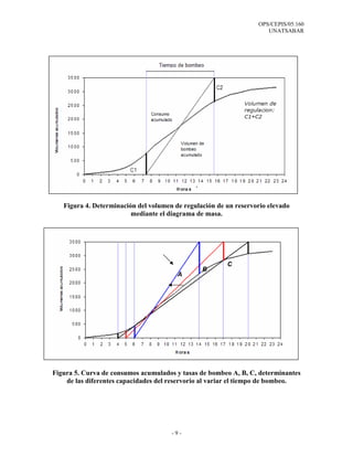 OPS/CEPIS/05.160
                                                                     UNATSABAR




   Figura 4. Determinación del volumen de regulación de un reservorio elevado
                         mediante el diagrama de masa.




                                                        C
                                                B
                                        A




Figura 5. Curva de consumos acumulados y tasas de bombeo A, B, C, determinantes
    de las diferentes capacidades del reservorio al variar el tiempo de bombeo.




                                      -9-
 
