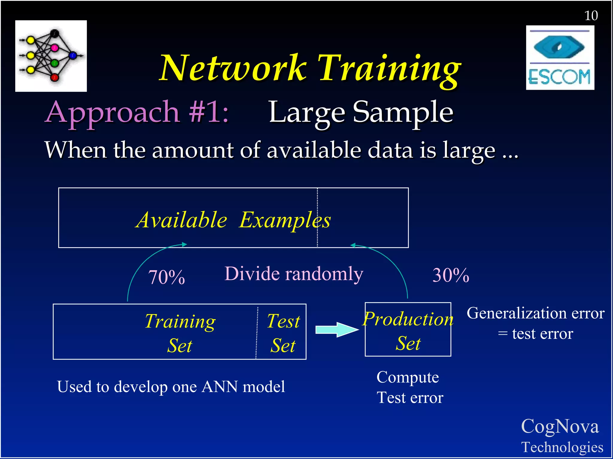Network Training Approach #1:  Large Sample When the amount of available data is large ... Available  Examples Training Set Production Set 70% 30% Used to develop one ANN model Compute Test error Divide randomly Generalization error = test error Test Set 