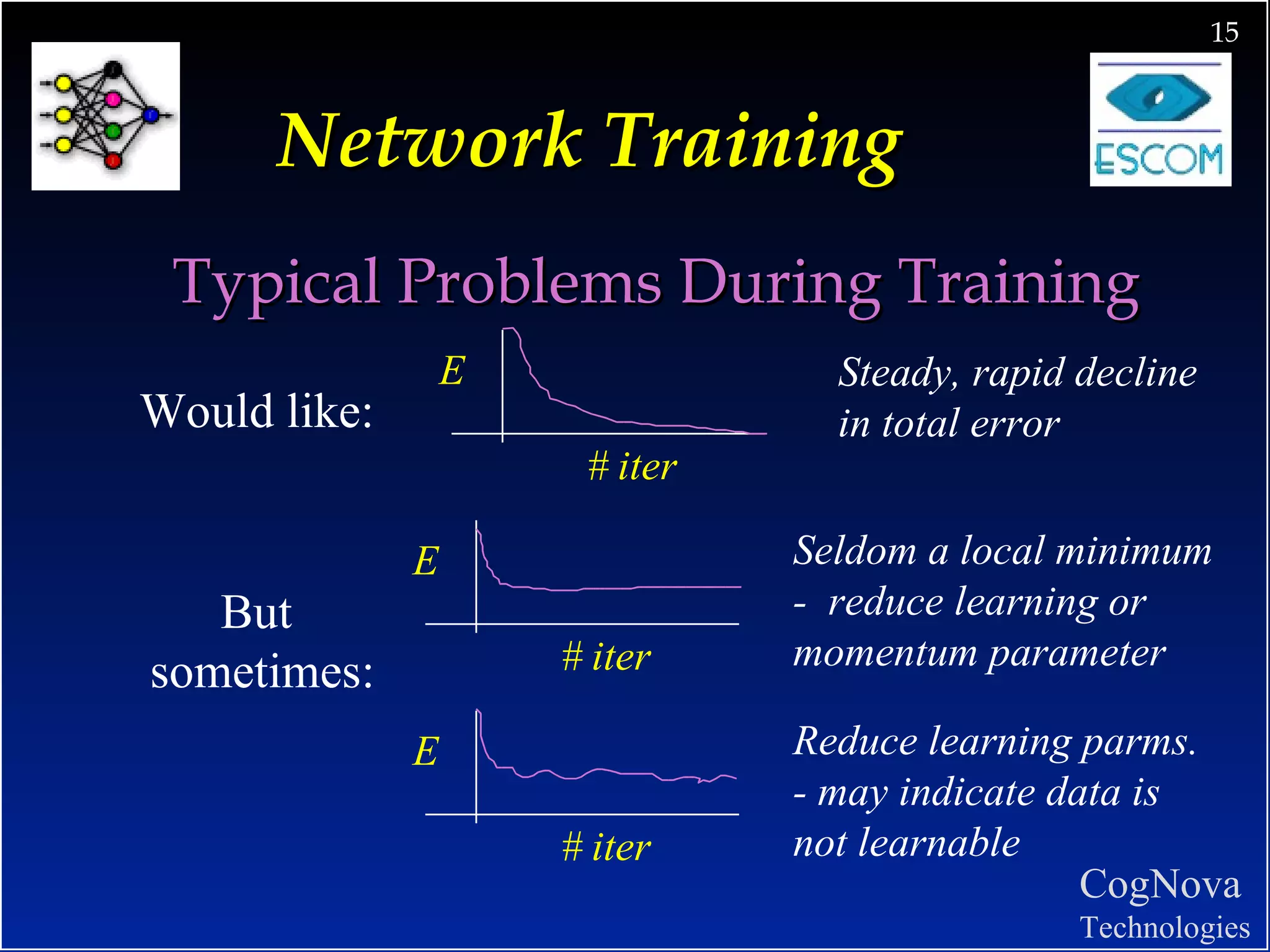 Network Training Typical Problems During Training E # iter E # iter E # iter Would like: But sometimes: Steady, rapid decline in total error Seldom a local minimum -  reduce learning or momentum parameter Reduce learning parms. - may indicate data is not learnable  