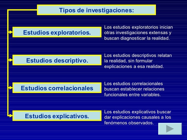 Diseños de Investigación