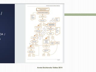 Arreta Goiztiarreko Taldea 2014
 