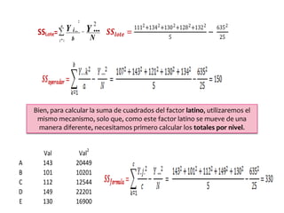 Tenemos pues, que la suma de cuadrados totales es:SST = SSLote + SSOperador + SSFomula + SSerrorEntonces:SSTotales =