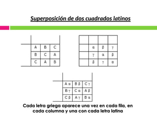 Diseño Cuadrado GrecolatinoEn los arreglos por bloques, se pueden analizar 4 factores, introduciendo un cuarto factor o bloque en un diseño cuadrado latino, siguiendo las mismas reglas utilizadas para introducir un tercer factor en un diseño cuadrado de dos factores. A este cuarto factor o bloque se le denomina componente griego, ya que se utilizan letras griegas para identificar sus niveles, a la adición de un diseño cuadrado latino y un cuarto factor, se le llama Diseño Cuadrado Greco-Latino.