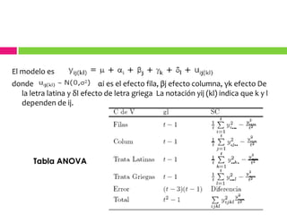 Es un diseño con cuatro factores a k niveles