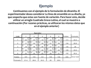 Se asume que no hay interacciones