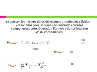 Requiere k2 observaciones
