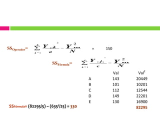 El diseño factorial completo requiere k4
