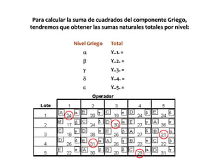 Cada nivel de un factor aparece una vez con cada nivel de los otros factores