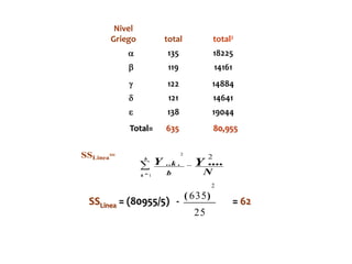 Superposición de dos cuadrados latinosSuperposición de dos cuadrados latinosCada letra griega aparece una vez en cada fila, en cada columna y una con cada letra latina