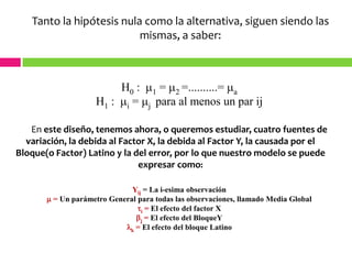 La desviación estándar de la diferencia de promedios y la desviación estándar del promedio, están en función del cuadrado medio del error experimental.Formación del Cuadrado LatinoSuponga 4 tratamientos A,B,C y D, con estos tratamientos se pueden formar 4 cuadros diferentes llamadas típicas o estándar (en la primera fila y en la primera columna se tiene la misma distribución).De cada cuadro se obtienen 144 formas diferentes, en total se tienen 576 cuadros diferentes.La siguiente tabla permite relacionar el número de cuadros en función del tamaño.