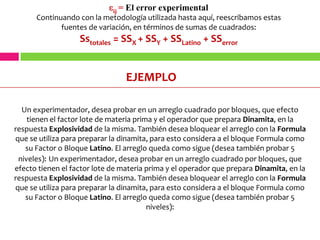 n = tamaño del cuadro.ASIGNACIÓN DE TRATAMIENTOSos tratamientos deben asignarse empleando uno de los cuadros de los posibles, es decir si son cuatro tratamientos, escoger entre los 576 posibles.MODELO ESTADÍSTICO