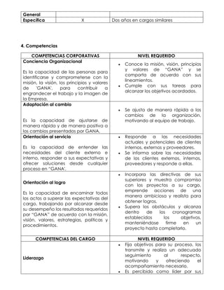 General . .
Específica X Dos años en cargos similares
4. Competencias
COMPETENCIAS CORPORATIVAS NIVEL REQUERIDO
Conciencia Organizacional
Es la capacidad de las personas para
identificarse y comprometerse con la
misión, la visión, los principios y valores
de 'GANA', para contribuir a
engrandecer el trabajo y la imagen de
la Empresa.
 Conoce la misión, visión, principios
y valores de “GANA” y se
comporta de acuerdo con sus
lineamientos.
 Cumple con sus tareas para
alcanzar los objetivos acordados.
Adaptación al cambio
Es la capacidad de ajustarse de
manera rápida y de manera positiva a
los cambios presentados por GANA.
 Se ajusta de manera rápida a los
cambios de la organización,
motivando al equipo de trabajo.
Orientación al servicio
Es la capacidad de entender las
necesidades del cliente externo e
interno, responder a sus expectativas y
ofrecer soluciones desde cualquier
proceso en “GANA'.
 Responde a las necesidades
actuales y potenciales de clientes
internos, externos y proveedores.
 Se informa sobre las necesidades
de los clientes externos, internos,
proveedores y responde a ellas.
Orientación al logro
Es la capacidad de encaminar todos
los actos a superar las expectativas del
cargo, trabajando por alcanzar desde
su desempeño los resultados requeridos
por “GANA” de acuerdo con la misión,
visión, valores, estrategias, políticas y
procedimientos.
 Incorpora las directivas de sus
superiores y muestra compromiso
con los proyectos a su cargo,
emprende acciones de una
manera ambiciosa y realista para
obtener logros.
 Supera los obstáculos y alcanza
dentro de los cronogramas
establecidos los objetivos,
manteniéndose firme en un
proyecto hasta completarlo.
COMPETENCIAS DEL CARGO NIVEL REQUERIDO
Liderazgo
 Fija objetivos para su proceso, los
transmite y realiza un adecuado
seguimiento al respecto,
motivando y ofreciendo el
acompañamiento necesario.
 Es percibido como líder por sus
 