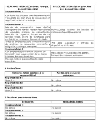 RELACIONES INTERNAS(Con quien, Para que,
Con qué frecuencia)
RELACIONES EXTERNAS (Con quien, Para
que, Con qué frecuencia)
Responsabilidad 1:
Con todos los procesos para implementación
y desarrollo del plan anual de intervención en
seguridad y salud en el trabajo.
Responsabilidad 2:
Brigada de emergencias para diseñar
cronograma de trabajo, realizar inspecciones
de seguridad, procesos de capacitación,
atención de urgencias, inspección de los
recursos físicos, diseño de estrategias para
control de las amenazas. Frecuencia diaria.
PORVEEDORES externos de servicios en
materia de Salud Ocupacional
Todos los empleados para la implementación
de acciones de prevención, promoción y
mitigación, cada que se requiera
ARL para realización y entrega de
diagnósticos e informes
Responsabilidad 3:
Con empleados para realizar procesos de
formación para la prevención de los riesgos
laborales. Frecuencia relativa
Proveedores involucrados en la gestión.
Frecuencia cada que se requiera
Proceso Jurídico para análisis de casos
especiales
6. Problemáticas
Problemas típicos asociados a la
responsabilidad
Ayudas para resolver los
problemas
Responsabilidad 1:
No aplica No aplica
Responsabilidad 2:
No aplica No aplica
Responsabilidad 3:
No aplica No aplica
7. Decisiones y recomendaciones
DECISIONES: RECOMENDACIONES:
Responsabilidad 1:
No aplica No aplica
Responsabilidad 2:
No aplica No aplica
Responsabilidad 3:
No aplica No aplica
 