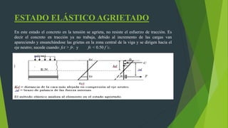 ESTADO ELÁSTICO AGRIETADO
En este estado el concreto en la tensión se agrieta, no resiste el esfuerzo de tracción. Es
decir el concreto en tracción ya no trabaja, debido al incremento de las cargas van
apareciendo y ensanchándose las grietas en la zona central de la viga y se dirigen hacia el
eje neutro; sucede cuando: fct > fr. y fr. < 0.50 f’c.
 