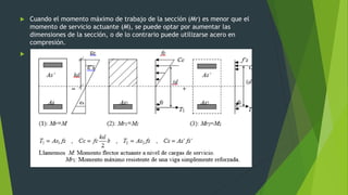  Cuando el momento máximo de trabajo de la sección (Mr) es menor que el
momento de servicio actuante (M), se puede optar por aumentar las
dimensiones de la sección, o de lo contrario puede utilizarse acero en
compresión.

 