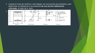  Cuando se trata de verificar o de trabajar con una sección pre-existente, para
determinar la resistencia y los esfuerzos de una sección doblemente
reforzada, el valor de k, será:

 