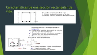 Características de una sección rectangular de
viga.
 