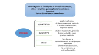 La investigación es un conjunto de procesos sistemáticos,
críticos y empíricos que se aplican al estudio de un
fenómeno.
Dentro del cual existen tres enfoques
ENFOQUES
CUANTITATIVO
CUALITATIVO
MIXTO
Usa la recolección
de datos para probar hipótesis
Y análisis estadístico para
la probar teorías,
Estudios situacionales, procesos
de interpretación, no se
prueban hipótesis.
Sus diseños se
Fundamentan en la triangulación
de fuentes.
Orientado a la explicación,
La comprensión y
La transformación.
 