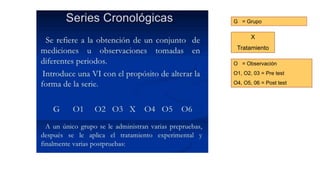 G = Grupo
O = Observación
O1, O2, 03 = Pre test
O4, O5, 06 = Post test
X
Tratamiento
 