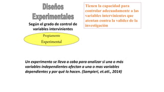 Propiamente
Experimental
Tienen la capacidad para
controlar adecuadamente a las
variables intervinientes que
atentan contra la validez de la
investigaciónSegún el grado de control de
variables intervinientes
Un experimento se lleva a cabo para analizar si una o más
variables independientes afectan a una o mas variables
dependientes y por qué lo hacen. (Sampieri, et.atl., 2014)
 