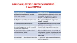 DIFERENCIAS ENTRE EL ENFOUE CUALITATIVO
Y CUANTITATIVO
 