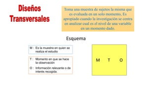 Toma una muestra de sujetos la misma que
es evaluada en un solo momento, Es
apropiado cuando la investigación se centra
en analizar cual es el nivel de una variable
en un momento dado.
Esquema
M T O
M : Es la muestra en quien se
realiza el estudio
T : Momento en que se hace
la observación
O : Información relevante o de
interés recogida.
 