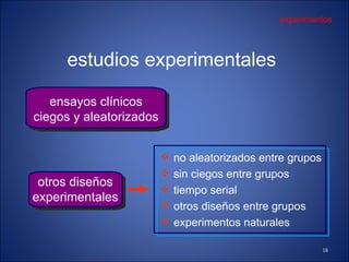 estudios experimentales otros diseños experimentales no aleatorizados entre grupos sin ciegos entre grupos tiempo serial otros diseños entre grupos experimentos naturales ensayos clínicos ciegos y aleatorizados experimentos 