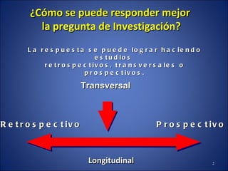 L ongitudinal Transversal Retrospectivo Prospectivo ¿Cómo se puede responder mejor  la pregunta de Investigación? La respuesta se puede lograr haciendo estudios  retrospectivos, transversales o prospectivos. 