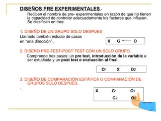 DISEÑOS PRE EXPERIMENTALES .- Reciben el nombre de pre- experimentales en razón de que no tienen la capacidad de controlar adecuadamente los factores que influyen. Se clasifican en tres: 1 .  DISEÑO DE UN GRUPO SOLO DESPUES Llamado también estudio de casos  en “una dirección” . 2 .  DISEÑO PRE-TEST-POST TEST CON UN SOLO GRUPO Comprende tres pasos: un  pre test ,  introducción de la variable  a ser estudiada y un  post test o evaluación al final . 3.   DISEÑO DE COMPARACIÓN ESTÁTICA O COMPARACIÓN DE GRUPOS SOLO DESPUÉS. .  O 1   X   O 2 X  G 1   O 1 G 2   O 2 X  G  O 