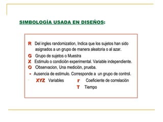 SIMBOLOGÍA USADA EN DISEÑOS : R Del ingles randomization, Indica que los sujetos han sido asignados a un grupo de manera aleatoria o al azar.   G   Grupo de sujetos o Muestra   X   Estimulo o condición experimental. Variable independiente. O   O bservacion,   Una medición, prueba.  -   Ausencia de estimulo.   Corresponde a   un grupo de control. XYZ   Variables  r   Coeficiente de correlación T   Tiempo 