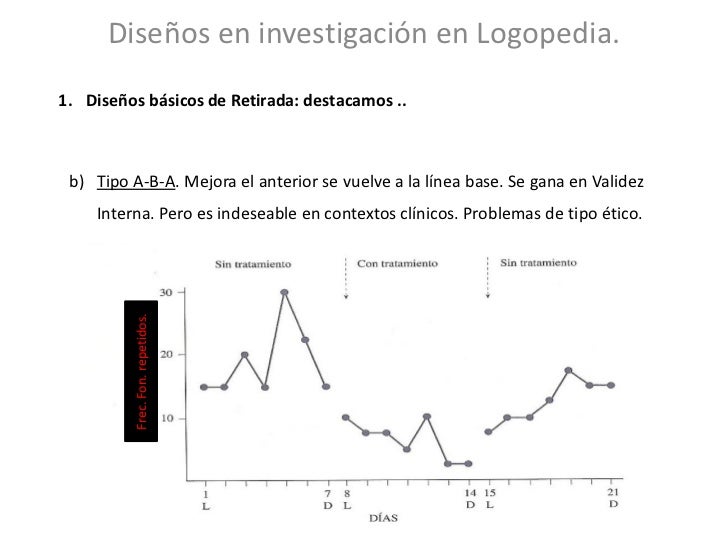 Diseños de investigacion en logopedia mb