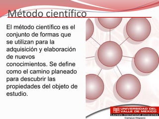 Método científico
El método científico es el
conjunto de formas que
se utilizan para la
adquisición y elaboración
de nuevos
conocimientos. Se define
como el camino planeado
para descubrir las
propiedades del objeto de
estudio.
 