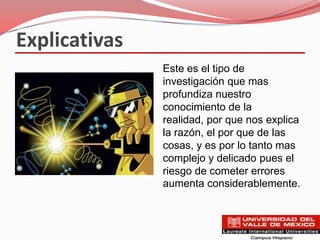 Explicativas
               Este es el tipo de
               investigación que mas
               profundiza nuestro
               conocimiento de la
               realidad, por que nos explica
               la razón, el por que de las
               cosas, y es por lo tanto mas
               complejo y delicado pues el
               riesgo de cometer errores
               aumenta considerablemente.
 