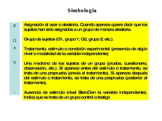Simbología  Asignación al azar o aleatoria. Cuando aparece quiere decir que los sujetos han sido asignados a un grupo de manera aleatoria. Grupo de sujetos (G1, grupo 1; G2, grupo 2; etc.). Tratamiento, estimulo o condición experimental (presencia de algún nivel o modalidad de la variable independiente) Una medicino de los sujetos de un grupo (prueba, cuestionario, observación, etc.). Si aparece antes del estimulo o tratamiento, se trata de una preprueba (previa al tratamiento). Si aparece después del estimulo o tratamiento, se trata de una posprueba (posterior al tratamiento). Ausencia de estimulo (nivel “cero” en la variable independiente). Indica que se trata de un grupo control o testigo R G X 0 - 