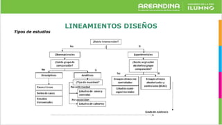 LINEAMIENTOS DISEÑOS
Tipos de estudios
 
