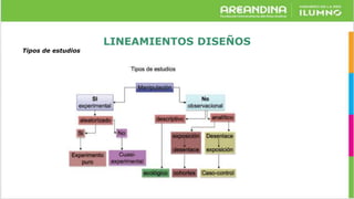 LINEAMIENTOS DISEÑOS
Tipos de estudios
 