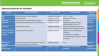 Operacionalización de Variables
Variable Definición operacional Tipo de variable Valores posibles Método de
recolección
Edad Edad del paciente en años cumplidos Cuantitativa continua 40, 41, … n años Historia clínica
Sexo Sexo del paciente Categórica nominal Masculino / Femenino Historia clínica
Escolaridad Número de años de escolaridad del paciente Cuantitativa discreta 0 a 21 años Encuesta
Ocupación Actividad principal del paciente en el último mes Categórica nominal Trabajo Estudio Buscar trabajo
Oficios del hogar Otro, cuál
Encuesta
Estado civil Estado civil del paciente Categórica nominal Soltero (a) Casado (a) o unión libre
Separado (a) Divorciado (a) Viudo (a)
Encuesta
Personas con las que
convive / número de
personas
Con quién convive el paciente Categórica nominal Solo(a) , Con su compañero(a) o
esposo(a)
Con familiares, Con amigos
Con otras personas con quien comparte
la vivienda
Encuesta
Estrato socio
Económico
Estrato socio económico del paciente, a través del
estrato moda del barrio en donde vive
Categórica ordinal 0 a 6 Encuesta
Tipo de
aseguramiento
Tipo de aseguramiento en salud del paciente Categórica nominal Contributivo, Subsidiado, No
asegurado
Registros
institucionales
 