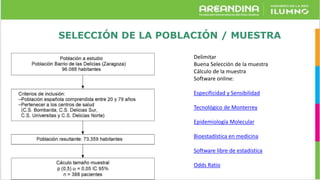 SELECCIÓN DE LA POBLACIÓN / MUESTRA
Delimitar
Buena Selección de la muestra
Cálculo de la muestra
Software online:
Especificidad y Sensibilidad
Tecnológico de Monterrey
Epidemiología Molecular
Bioestadística en medicina
Software libre de estadística
Odds Ratio
 