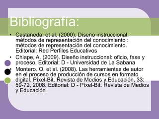• Castañeda, et al. (2000). Diseño instruccional:
métodos de representación del conocimiento :
métodos de representación del conocimiento.
Editorial: Red Perfiles Educativos
• Chiape, A. (2009). Diseño instruccional: oficio, fase y
proceso. Editorial: D - Universidad de La Sabana
• Montero. O, et al. (2008). Las herramientas de autor
en el proceso de producción de cursos en formato
digital. Píxel-Bit. Revista de Medios y Educación, 33:
59-72, 2008. Editorial: D - Píxel-Bit. Revista de Medios
y Educación
Bibliografía:
 