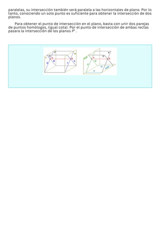 paralelas, su intersección también será paralela a las horizontales de plano. Por lo
tanto, conociendo un solo punto es suficiente para obtener la intersección de dos
planos.
Para obtener el punto de intersección en el plano, basta con unir dos parejas
de puntos homólogos, (igual cota). Por el punto de intersección de ambas rectas
pasara la intersección de los planos P’ .
 