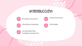 INTRODUCCIÓN
01 04
02 05
03 06
El cerebro emocional
Hemisferios cerebrales Actividades
La naturaleza de la
inteligencia emocional
Autoconocimiento
 
