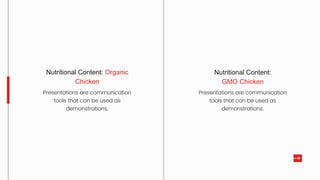 Nutritional Content:
GMO Chicken
Presentations are communication
tools that can be used as
demonstrations.
Nutritional Content: Organic
Chicken
Presentations are communication
tools that can be used as
demonstrations.
 